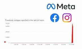 From Likes to Dislikes: Meta's Facebook and Instagram Users Struggle with Widespread Outage